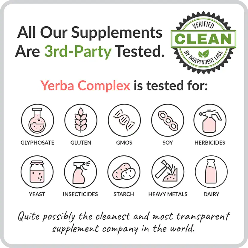 3rd Party Tested
